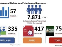 OJK Purwokerto Catat Ada 752 Pengaduan Konsumen di Banyumas