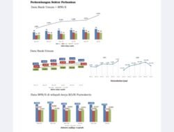 Sektor Jasa Keuangan Banyumas Tumbuh Stabil di Tengah Ketidakpastian Global