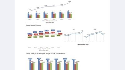 Sektor Jasa Keuangan Banyumas Tumbuh Stabil di Tengah Ketidakpastian Global