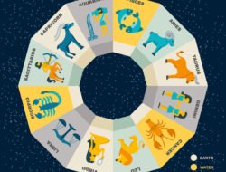 Ramalan Bintang Harian 20 Februari 2026: Horoskop Hari Ini Terasa Intens