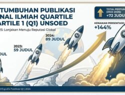 Publikasi Jurnal Q1 Unsoed Naik 144 Persen dalam Tiga Tahun, Perkuat Posisi Riset Internasional