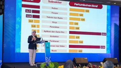 Sensus Ekonomi 2026 Bakal Petakan Pelaku Ekraf, Data Akurat Jadi Kunci Kebijakan Tepat Sasaran