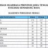 Dulang 34 Emas, Banyumas Tempati Peringkat ke-6 Porprov Jateng untuk Sementara