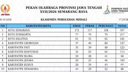 Dulang 34 Emas, Banyumas Tempati Peringkat ke-6 Porprov Jateng untuk Sementara
