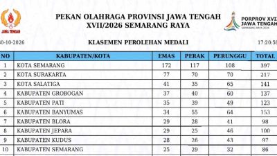 Dulang 34 Emas, Banyumas Tempati Peringkat ke-6 Porprov Jateng untuk Sementara