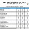 Porprov Jateng 2026 Berakhir, Banyumas di Posisi 5 Besar dengan 35 Emas