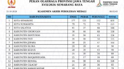 Porprov Jateng 2026 Berakhir, Banyumas di Posisi 5 Besar dengan 35 Emas