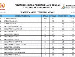 Porprov Jateng 2026 Berakhir, Banyumas di Posisi 5 Besar dengan 35 Emas