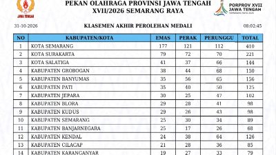 Porprov Jateng 2026 Berakhir, Banyumas di Posisi 5 Besar dengan 35 Emas